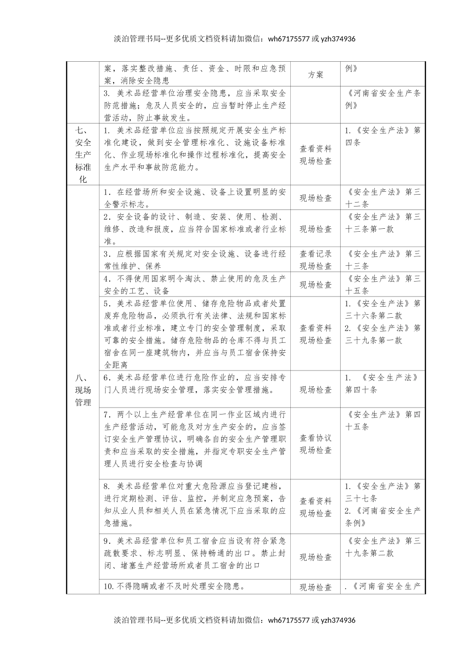 美术品经营单位安全生产检查表.docx_第3页