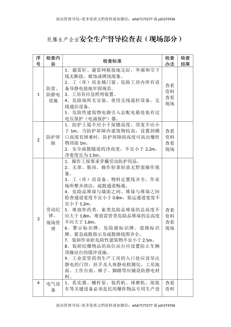民爆生产企业安全生产督导检查表.docx_第1页
