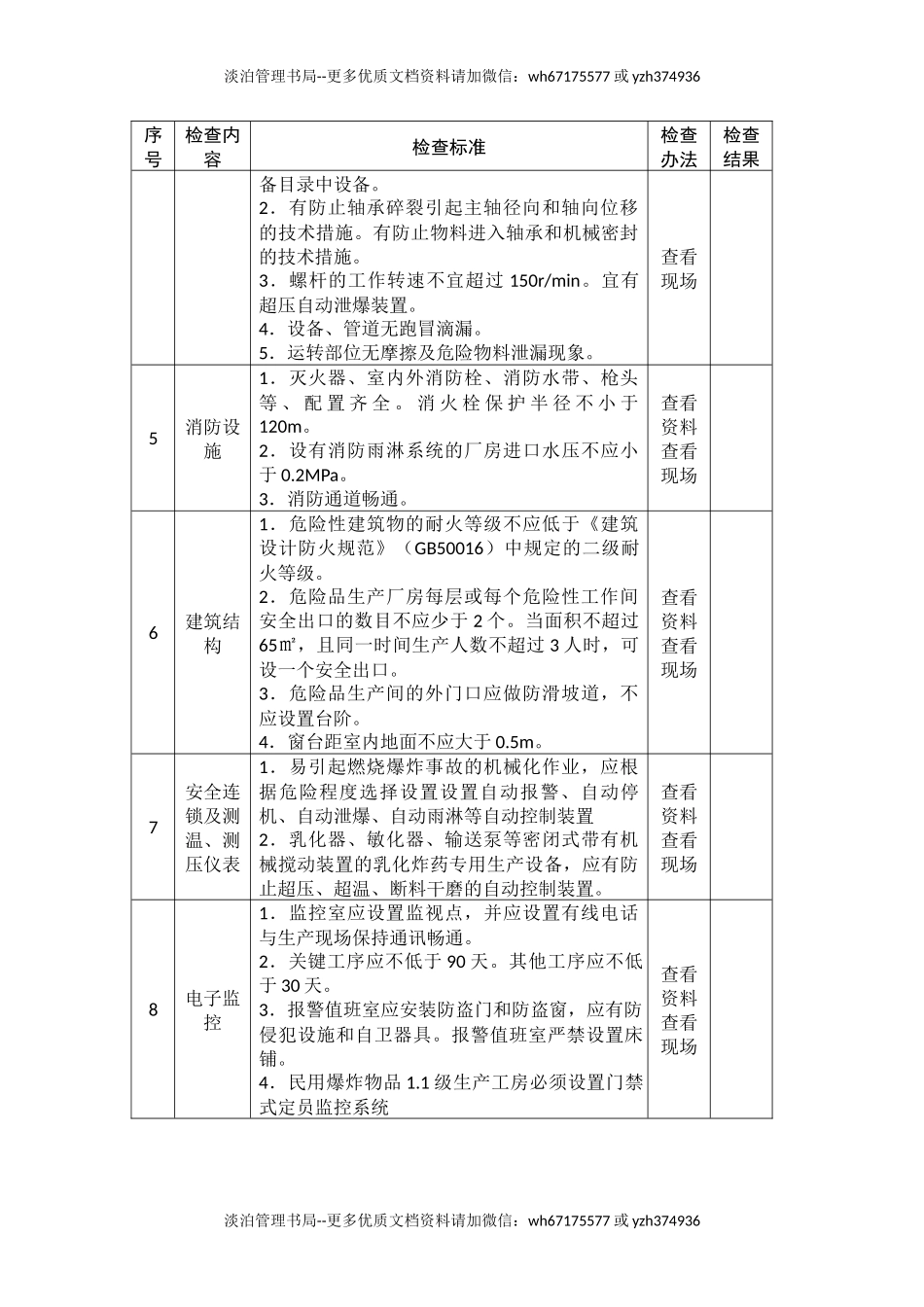 民爆生产企业安全生产督导检查表.docx_第2页
