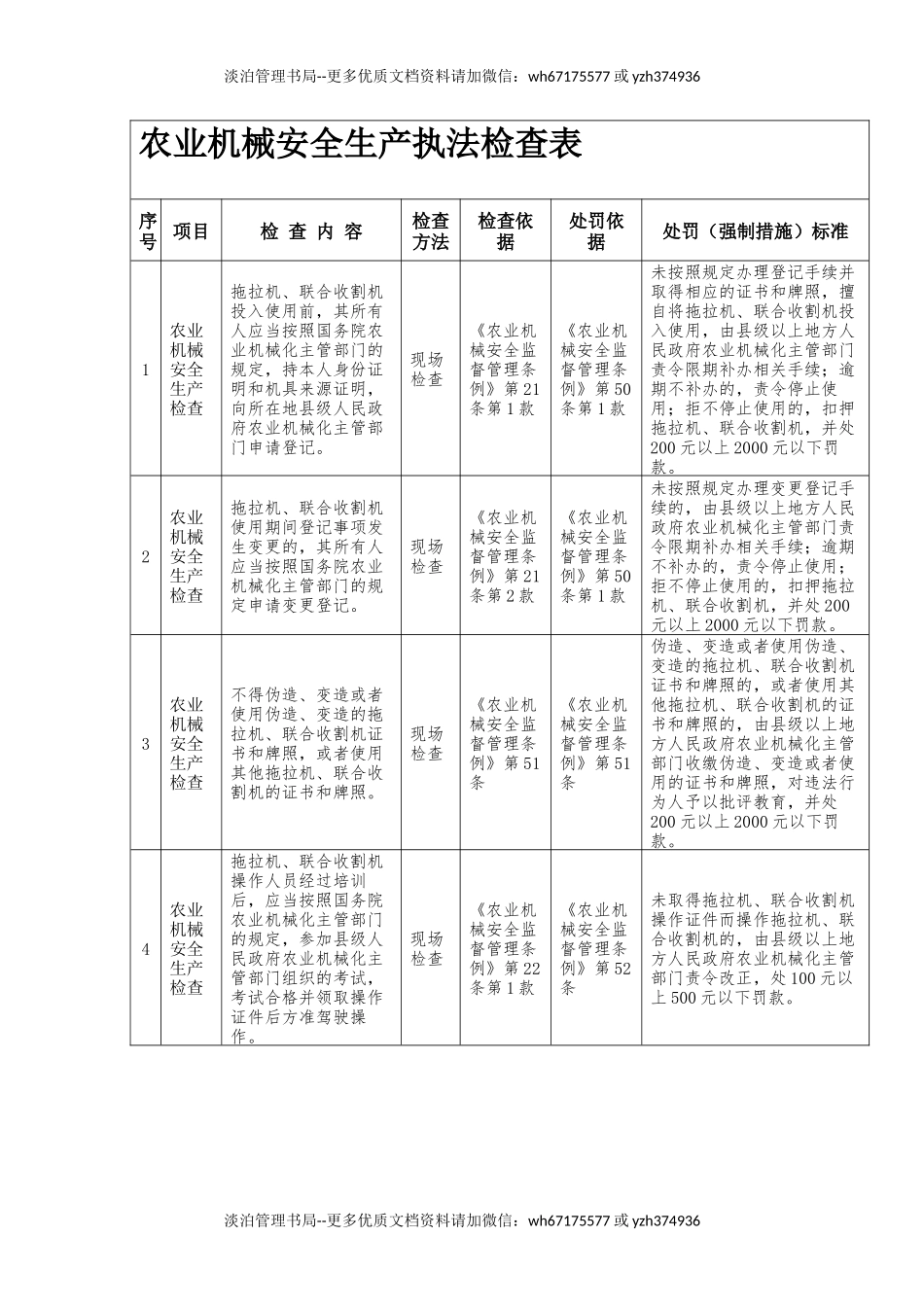 农业机械安全生产执法检查表.docx_第1页