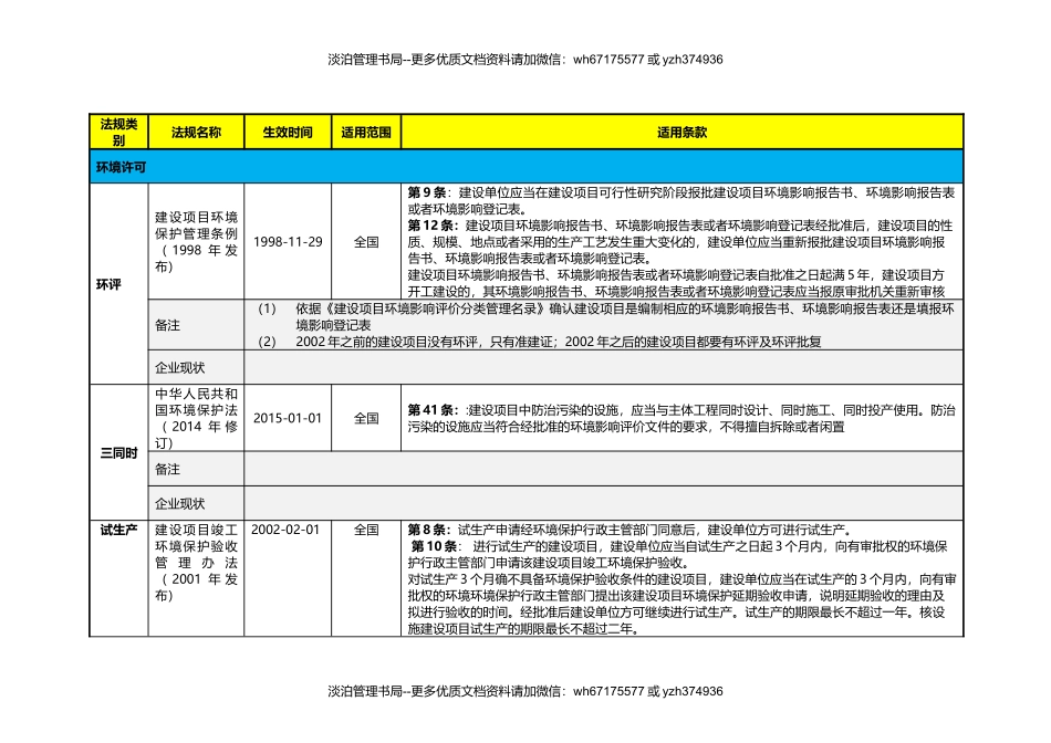 企业环保合规检查表.docx_第1页