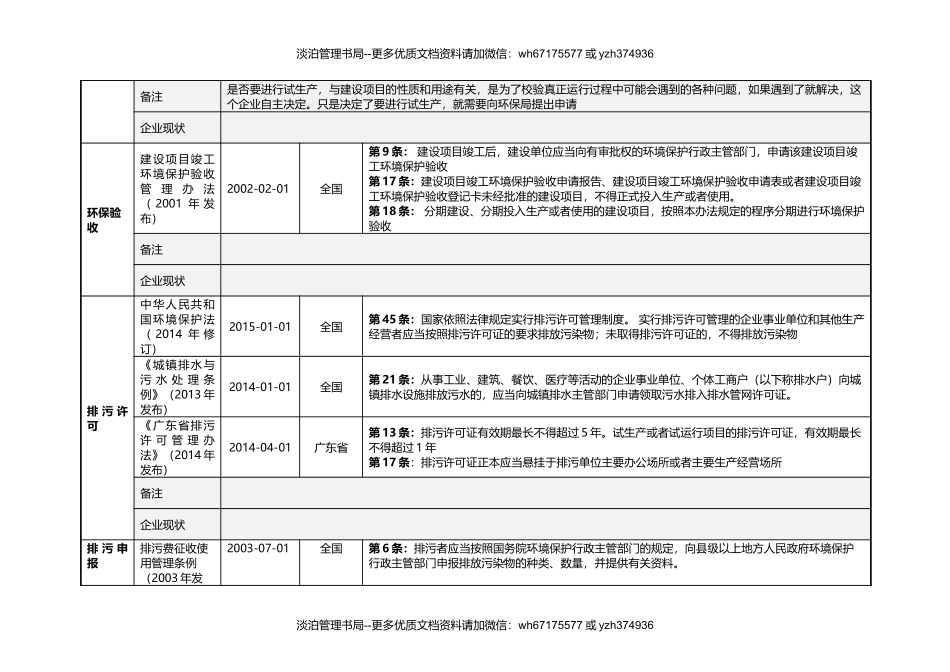 企业环保合规检查表.docx_第2页
