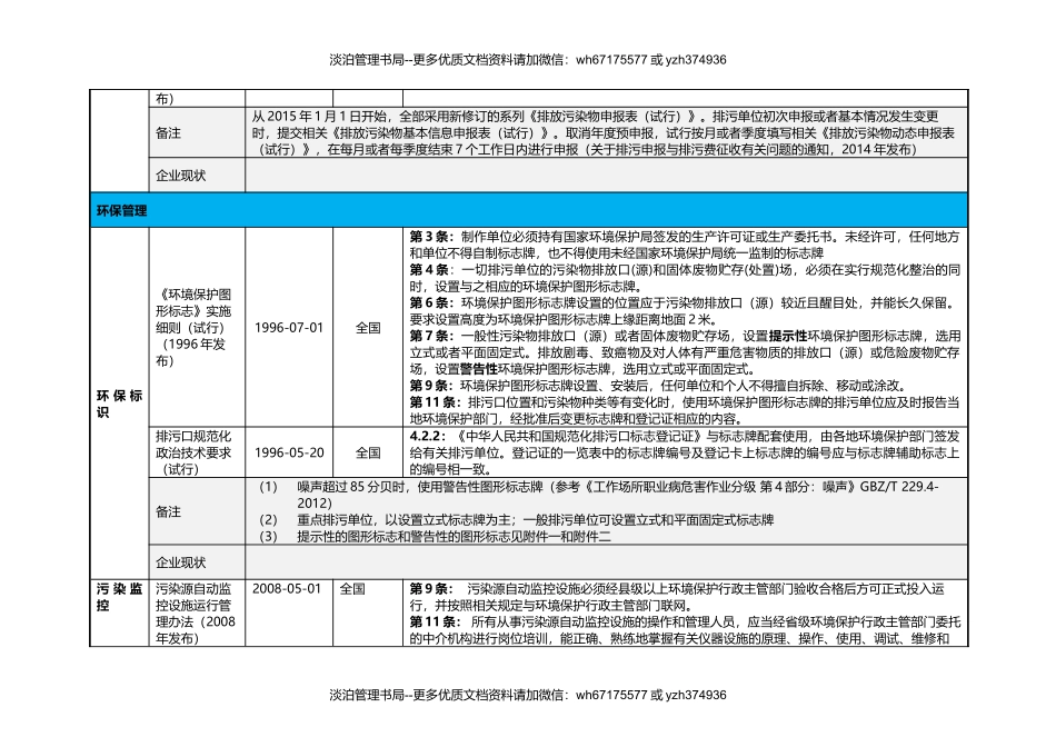 企业环保合规检查表.docx_第3页
