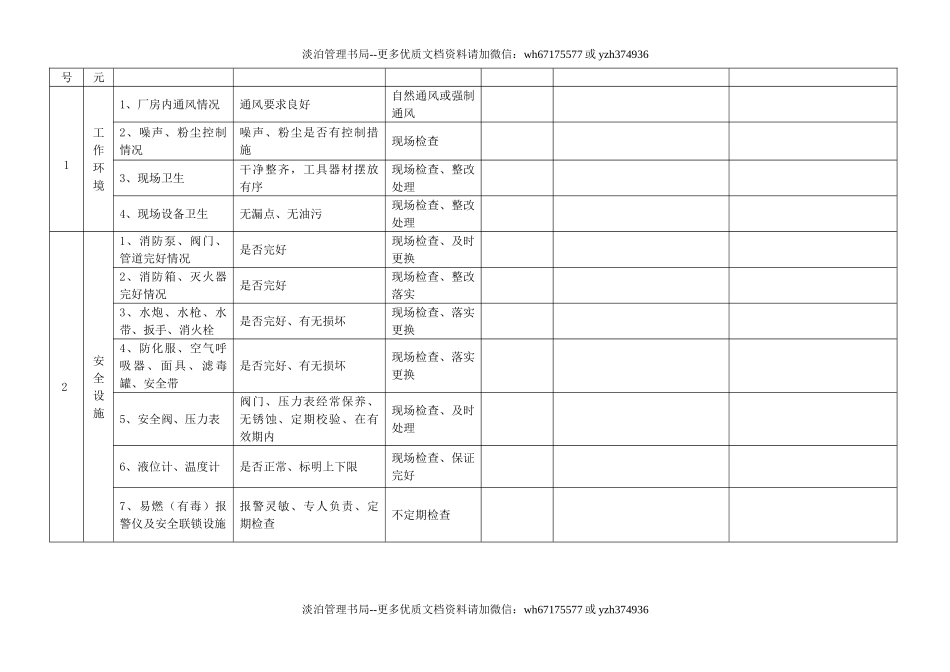 企业日常安全巡检表格大全.doc_第2页