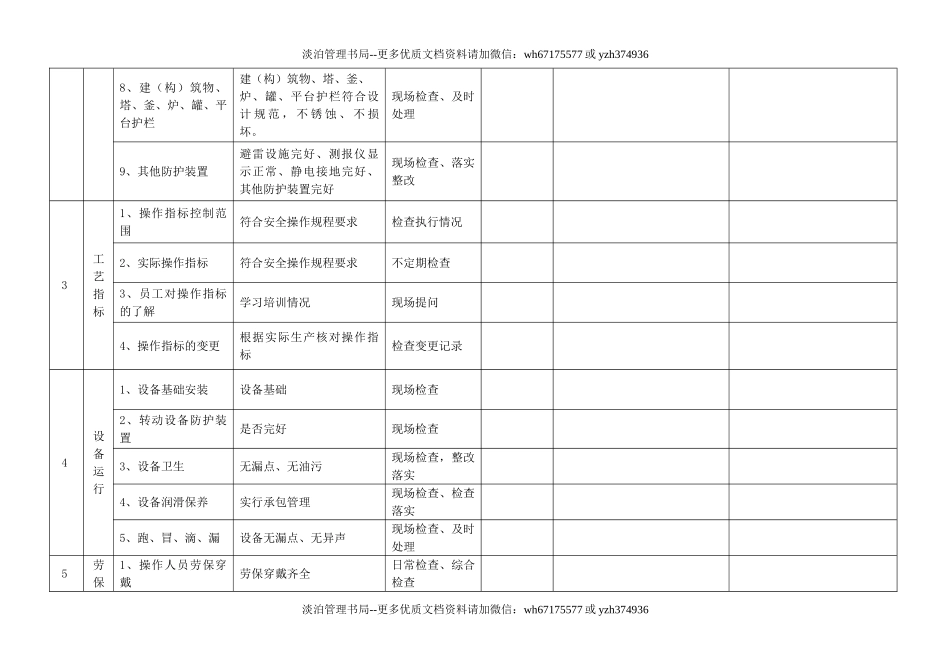 企业日常安全巡检表格大全.doc_第3页