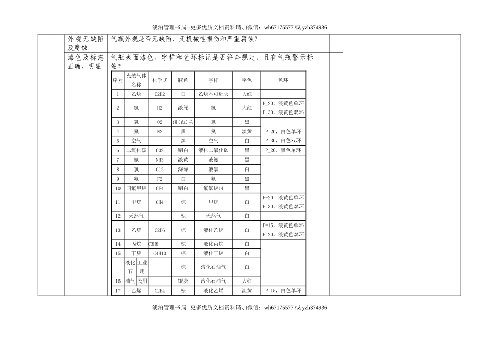 企业设备设施安全表格大全.doc_第2页