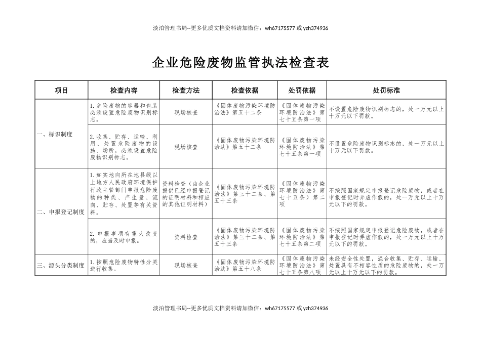 企业危险废物监管执法检查表.docx_第1页