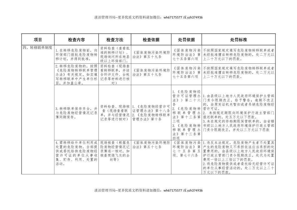 企业危险废物监管执法检查表.docx_第2页