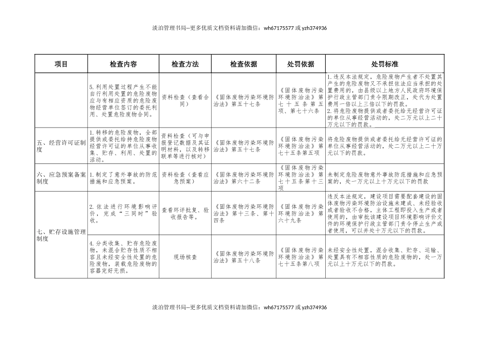 企业危险废物监管执法检查表.docx_第3页