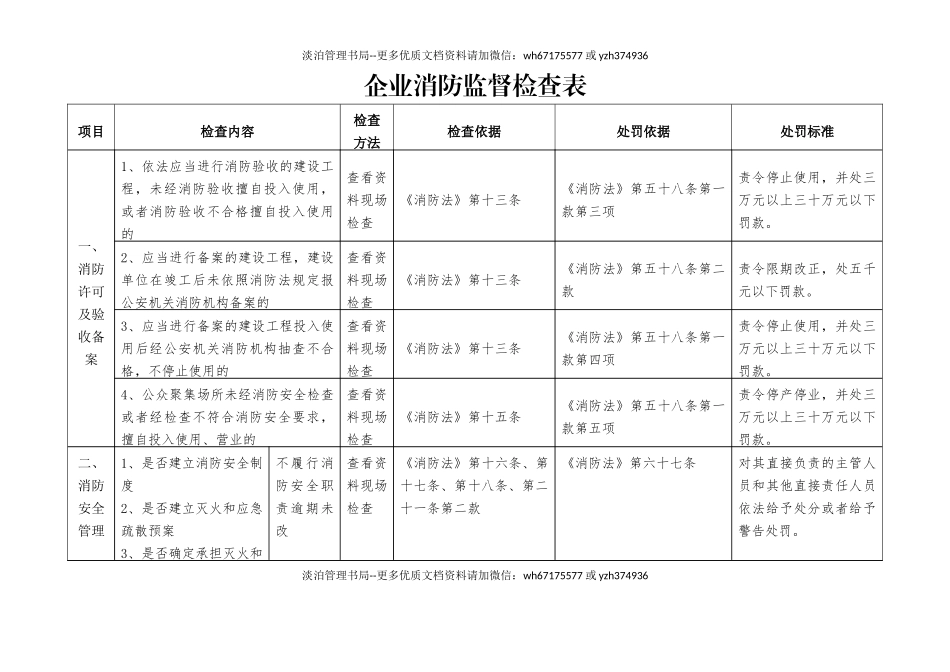 企业消防监督检查表.docx_第1页