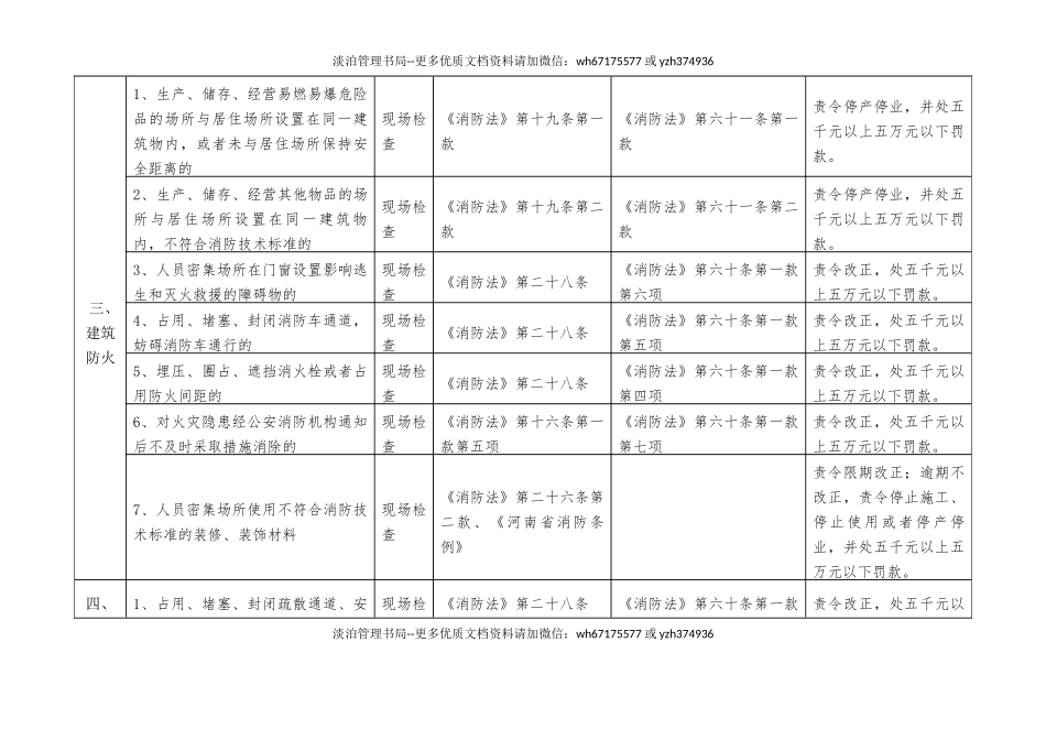 企业消防监督检查表.docx_第3页