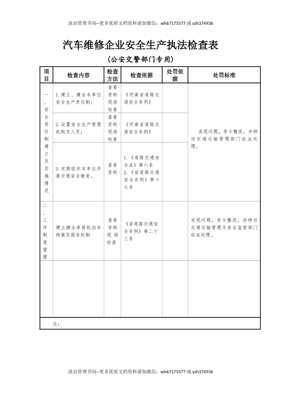 汽车维修企业安全生产执法检查表.docx_第1页