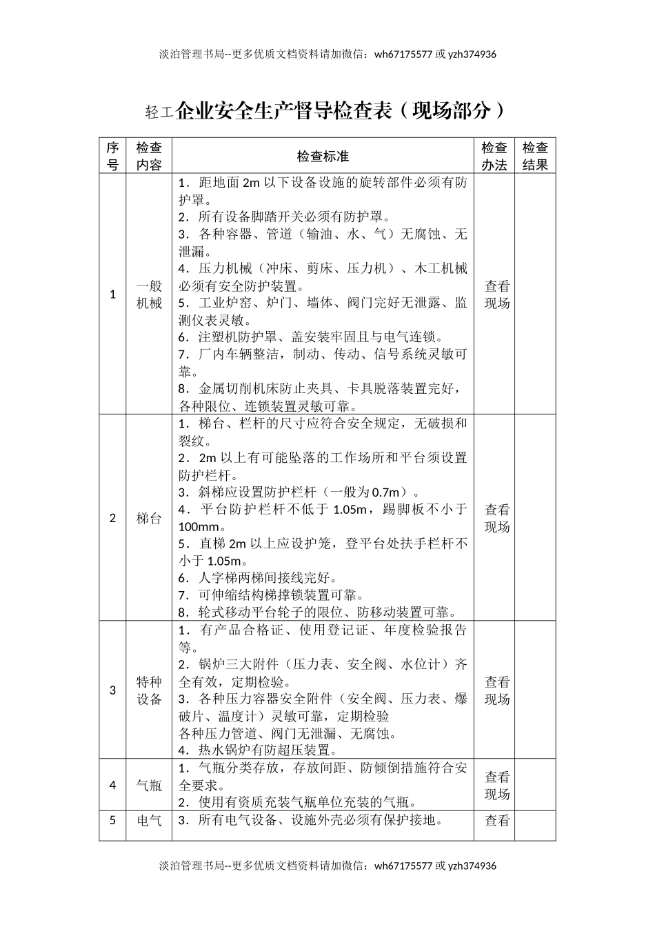 轻工企业安全生产督导检查表.docx_第1页
