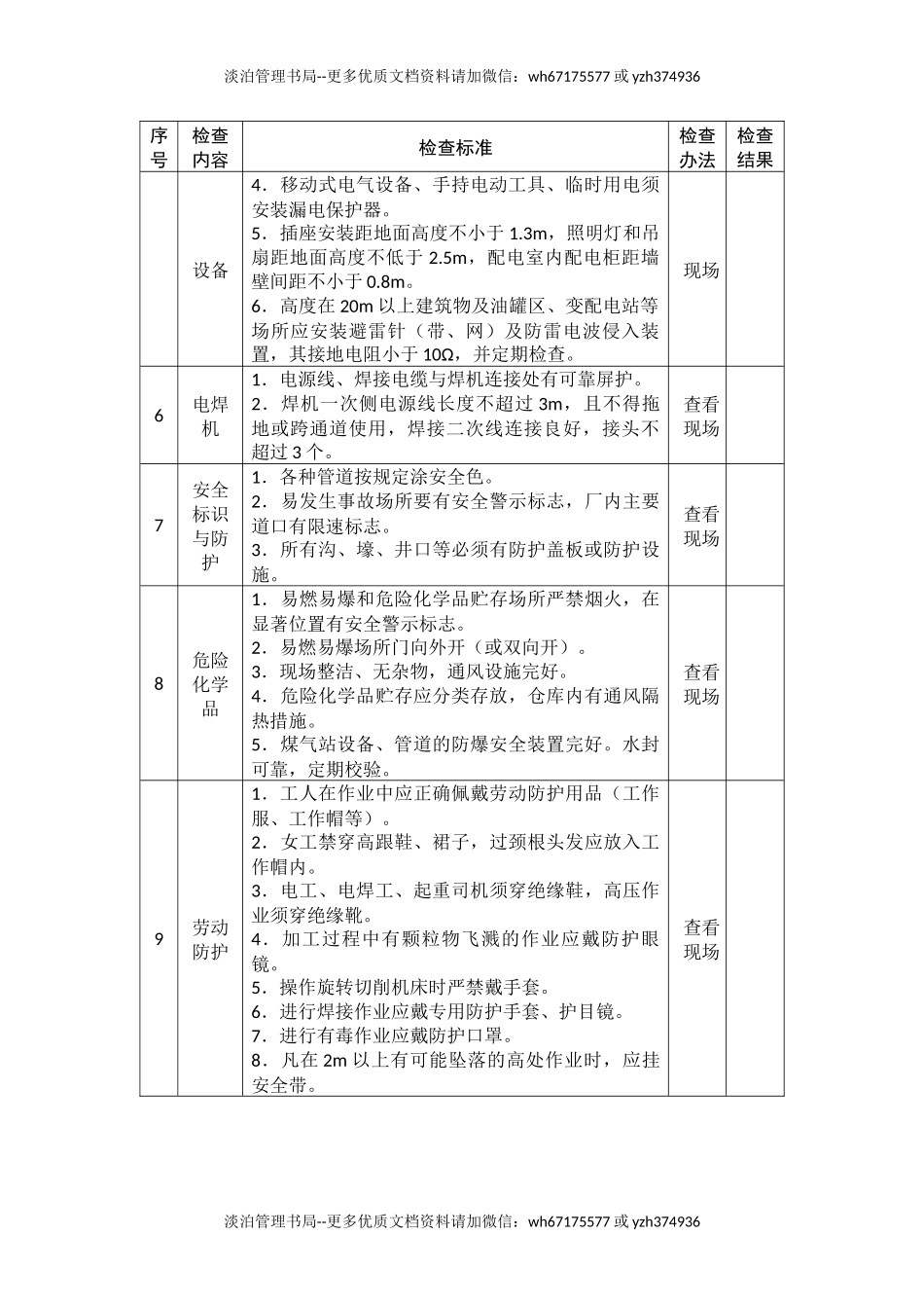 轻工企业安全生产督导检查表.docx_第2页