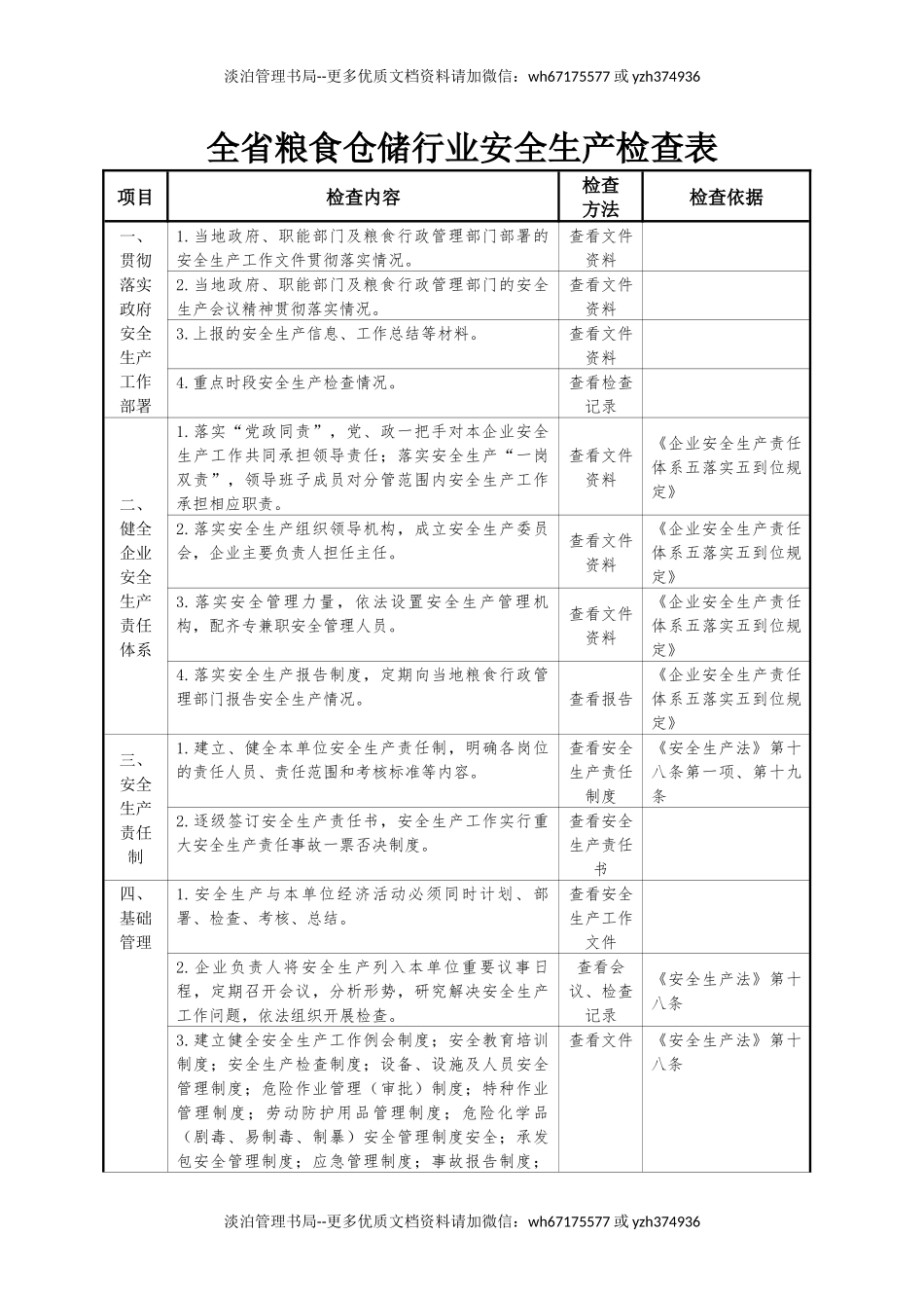 全省粮食仓储行业安全生产检查表.docx_第1页