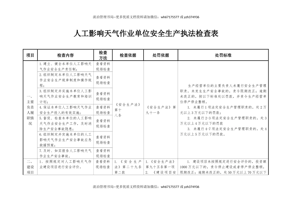 人工影响天气作业单位安全生产执法检查表.docx_第1页