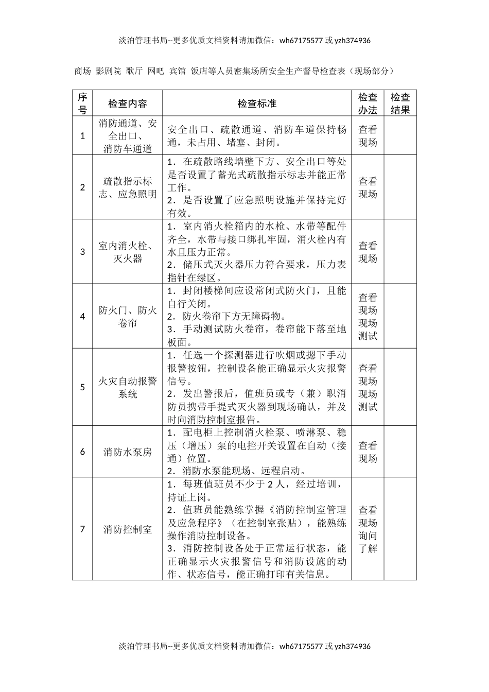 商场 影剧院 歌厅 网吧 宾馆 饭店等人员密集场所安全生产督导检查表.docx_第1页