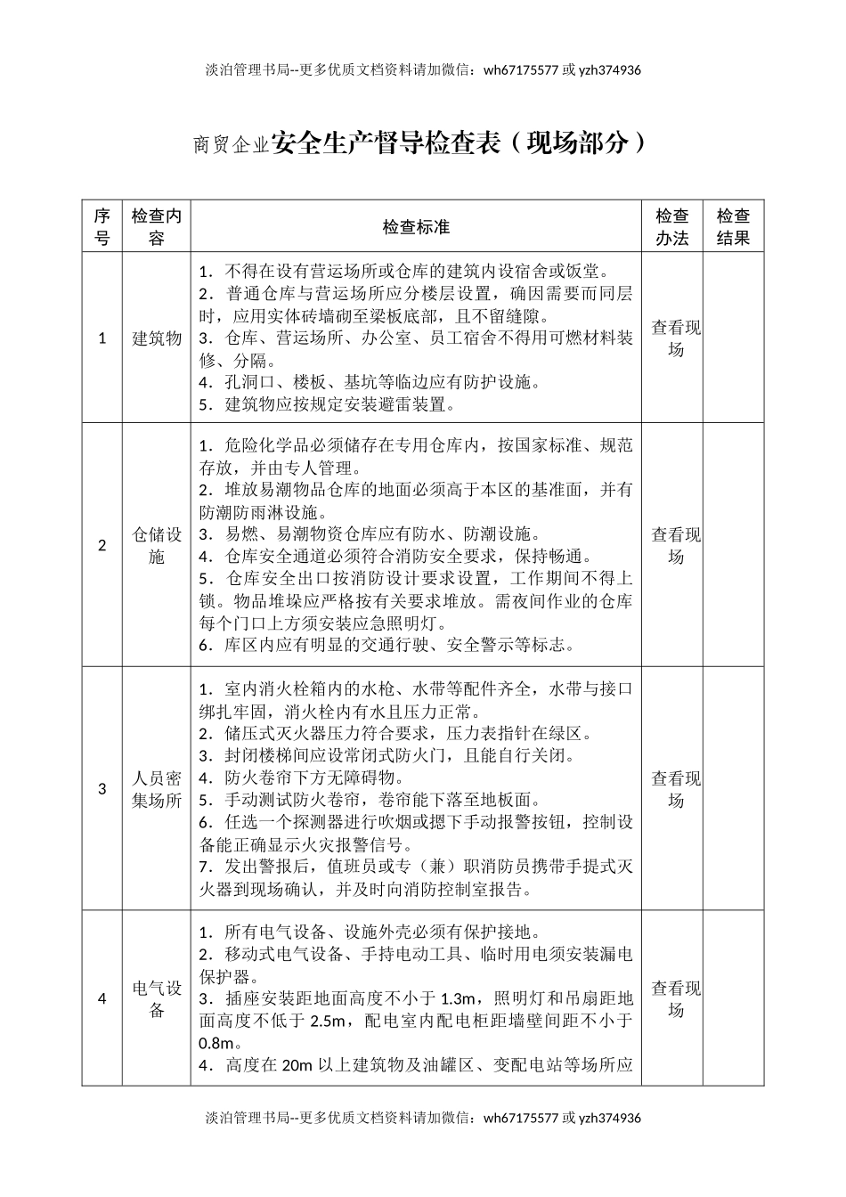 商贸企业安全生产督导检查表.docx_第1页