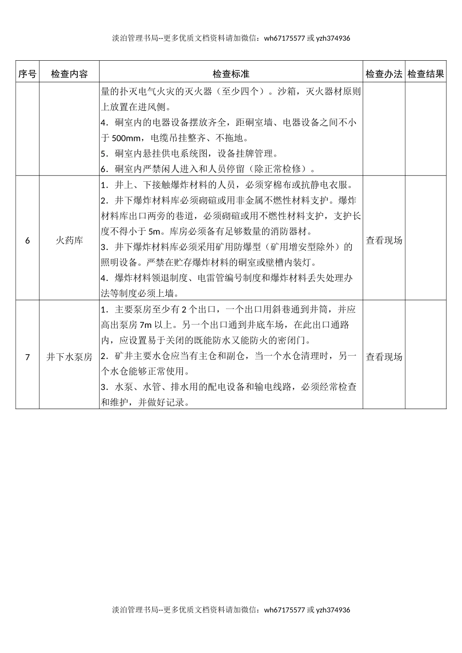 生产煤矿安全生产督导检查表(现场部分).docx_第2页