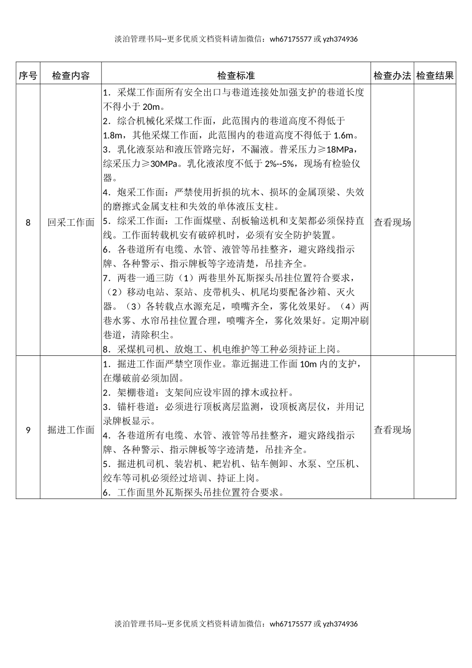 生产煤矿安全生产督导检查表(现场部分).docx_第3页