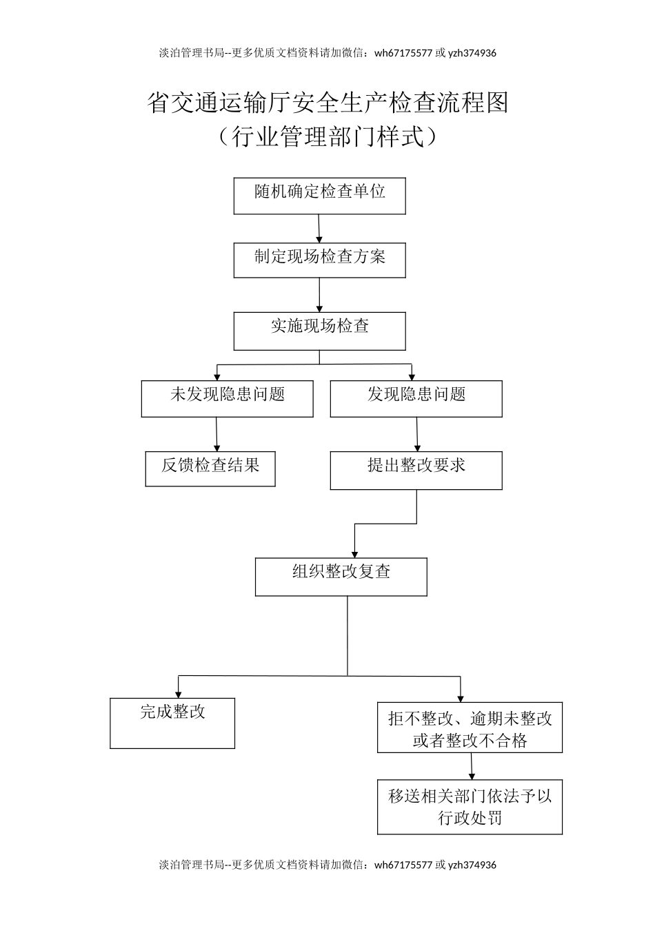 省交通运输安全生产检查流程图.doc_第1页