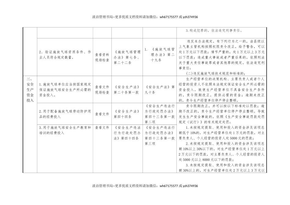 施放气球企业安全生产执法检查表.docx_第2页