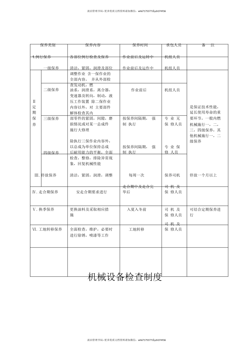 施工现场机械设备管理制度.doc_第3页