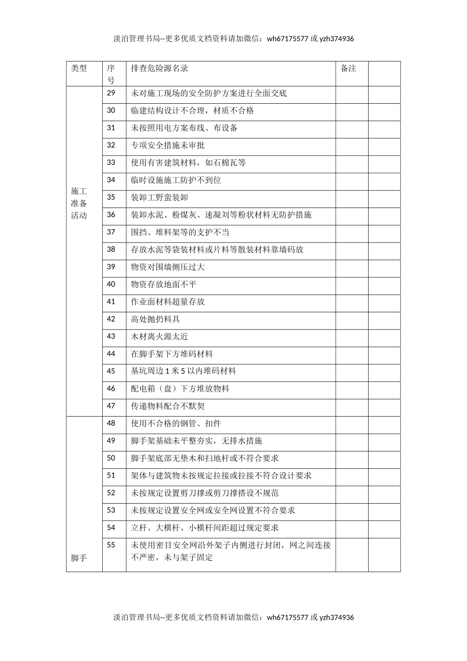 施工现场隐患排查清单.docx_第3页