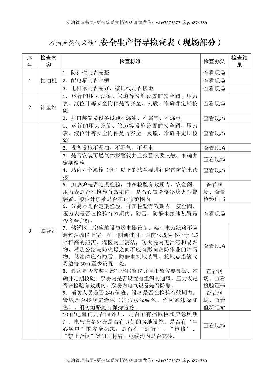 石油天然气采油（气）安全生产督导检查表.docx_第1页