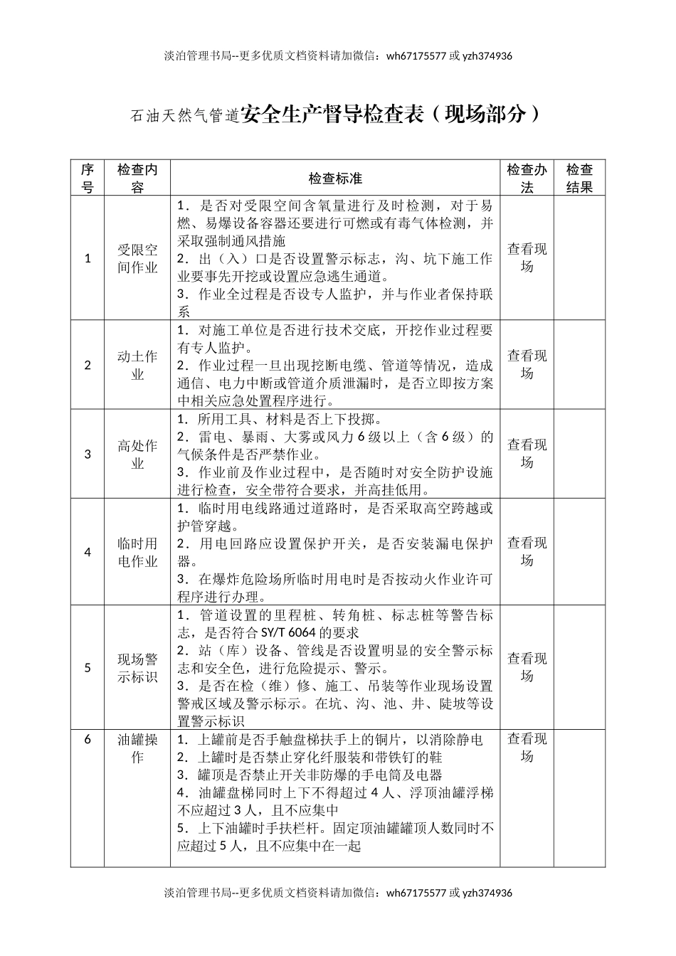 石油天然气管道安全生产督导检查表.docx_第1页