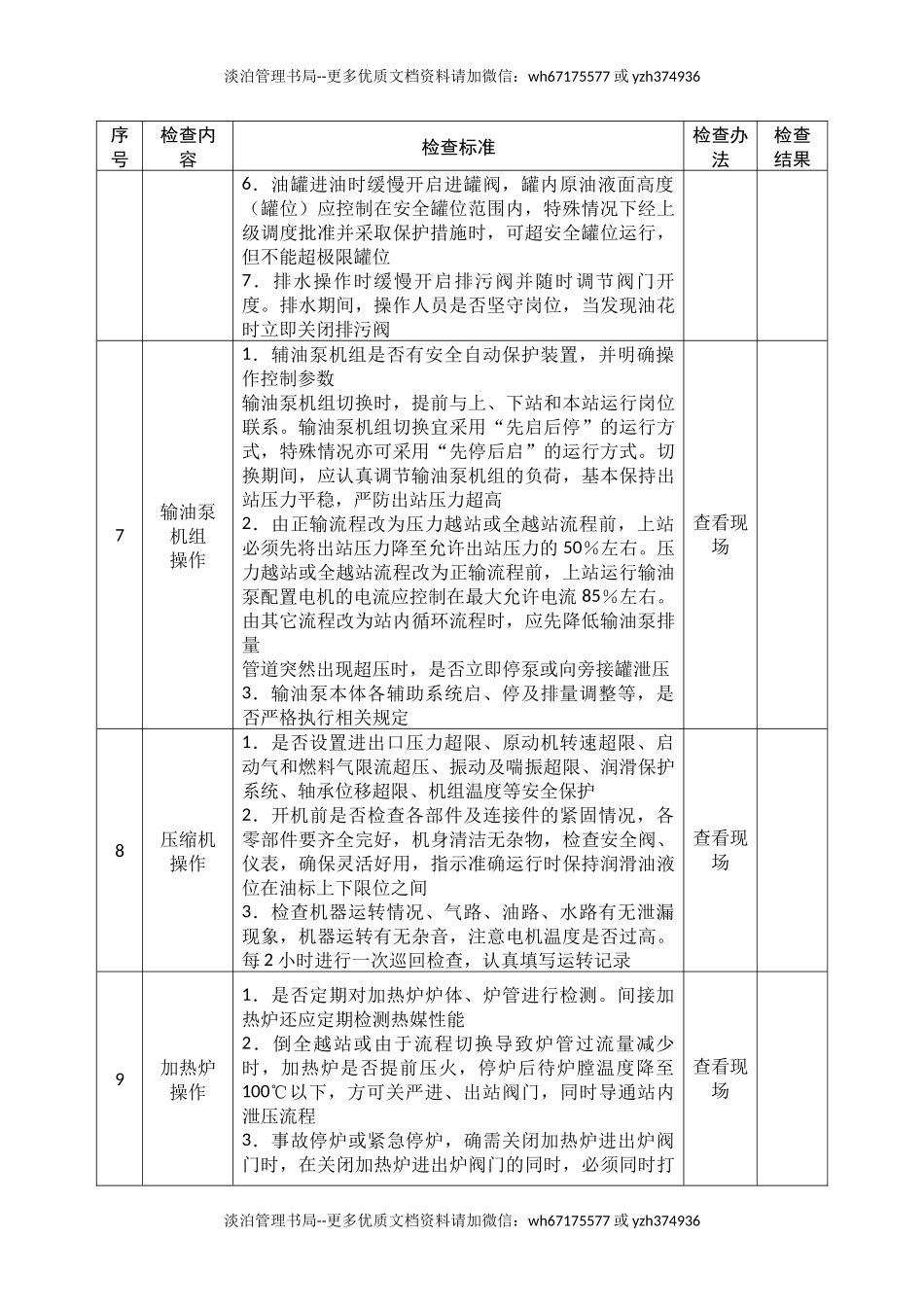 石油天然气管道安全生产督导检查表.docx_第2页