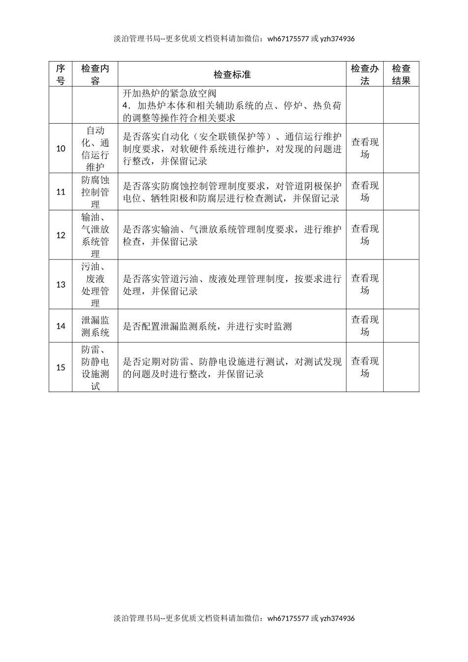 石油天然气管道安全生产督导检查表.docx_第3页