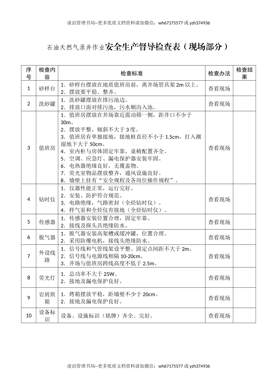 石油天然气录井作业安全生产督导检查表.docx_第1页