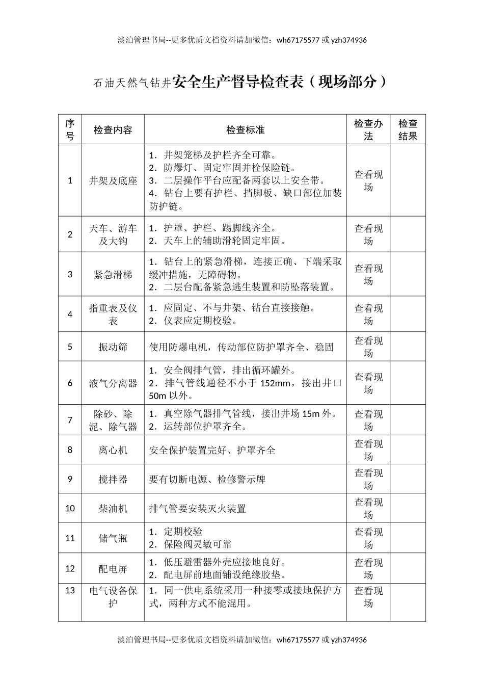 石油天然气钻井安全生产督导检查表.docx_第1页