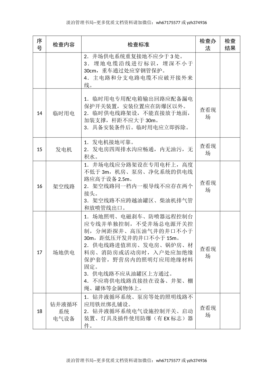 石油天然气钻井安全生产督导检查表.docx_第2页