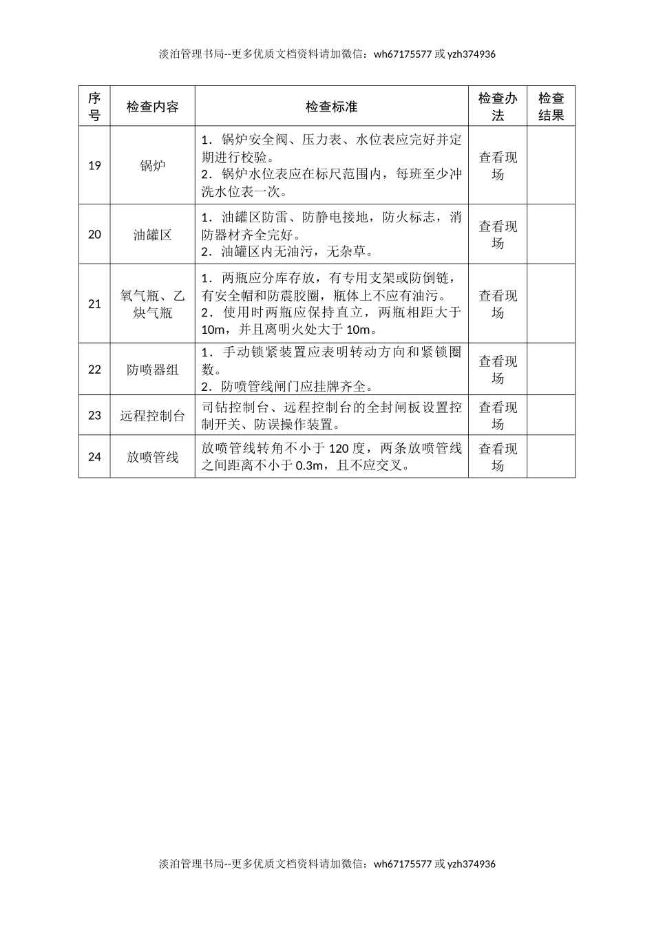 石油天然气钻井安全生产督导检查表.docx_第3页