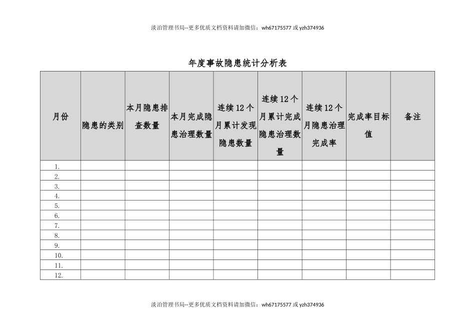 事故隐患统计分析表(B).docx_第1页