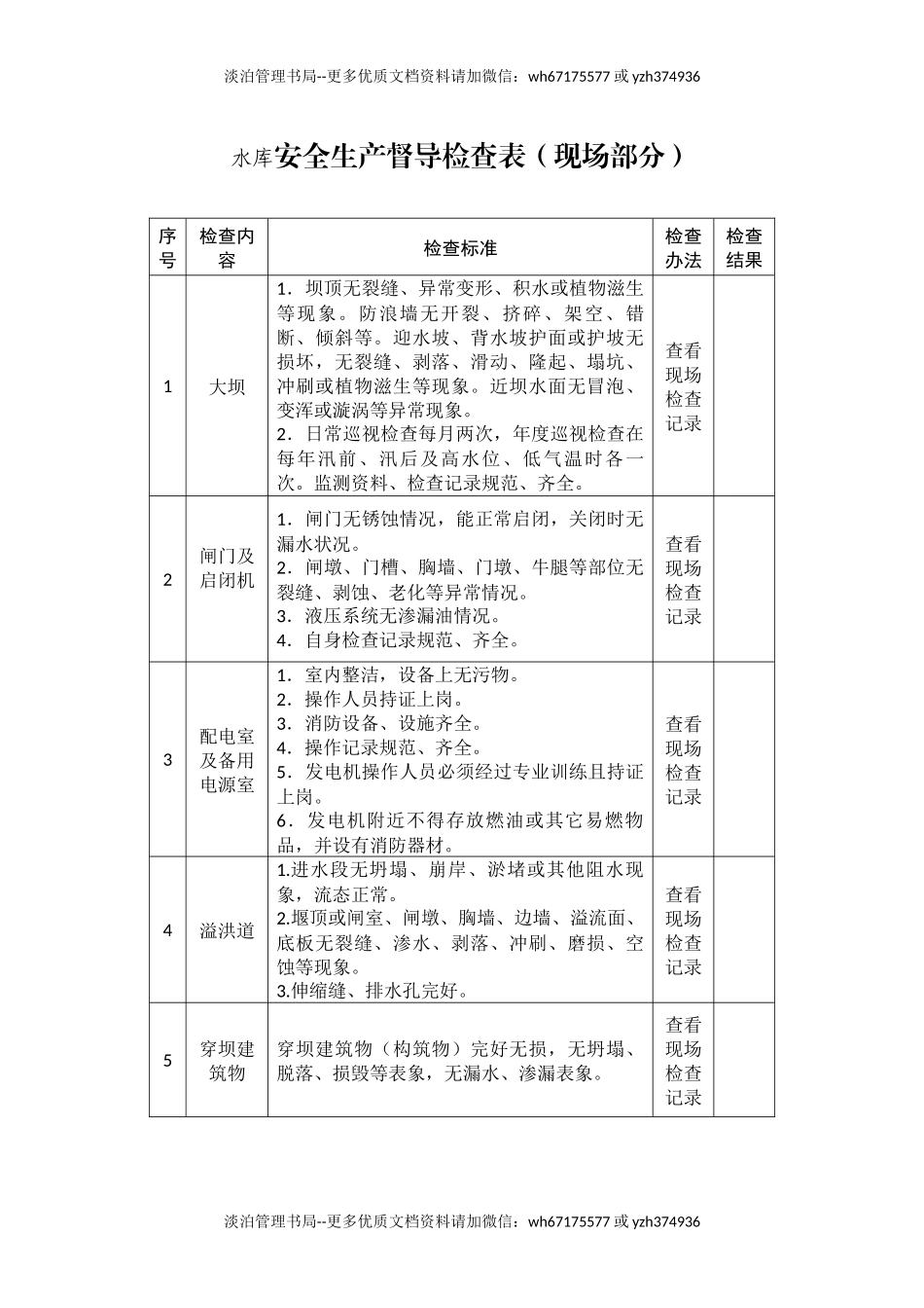 水库安全生产督导检查表.docx_第1页