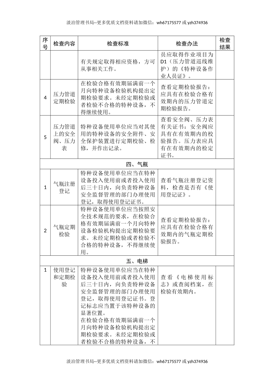 特种设备企业安全生产督导检查表.docx_第3页