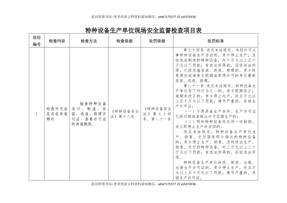 特种设备生产单位现场安全监督检查项目表.docx_第1页
