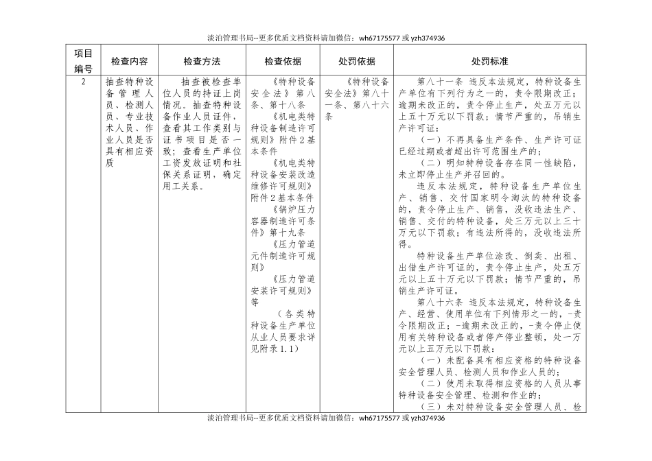 特种设备生产单位现场安全监督检查项目表.docx_第2页