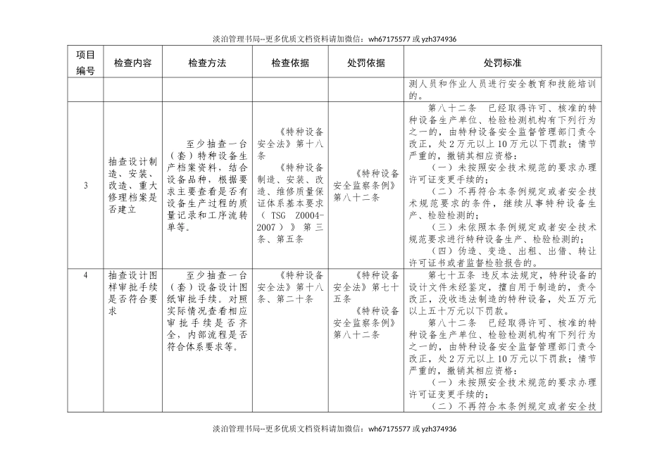 特种设备生产单位现场安全监督检查项目表.docx_第3页
