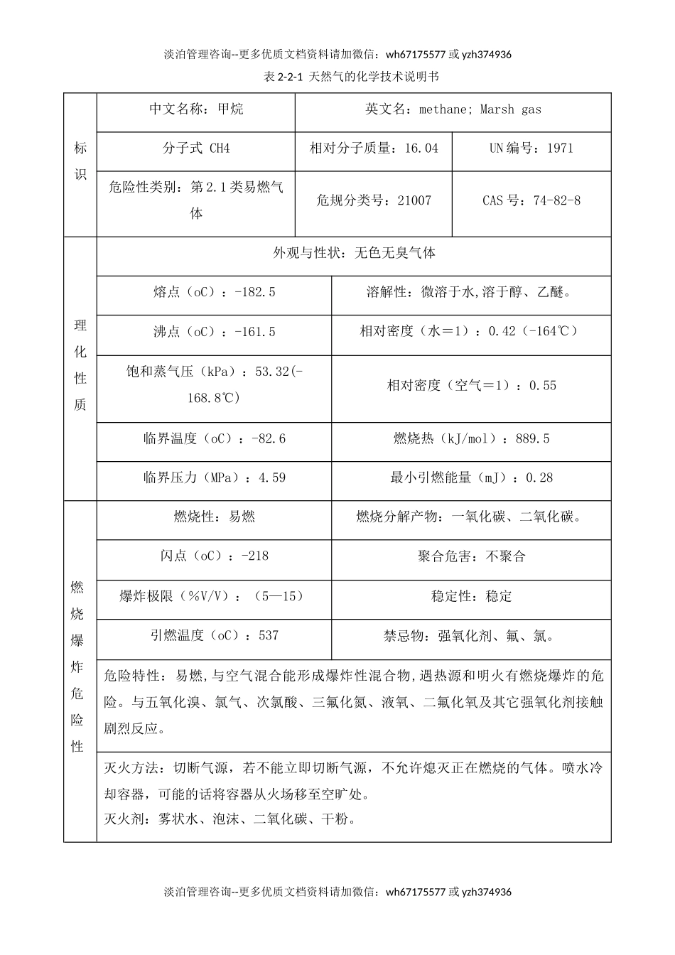 天然气泄漏事故专项应急预案.doc_第2页