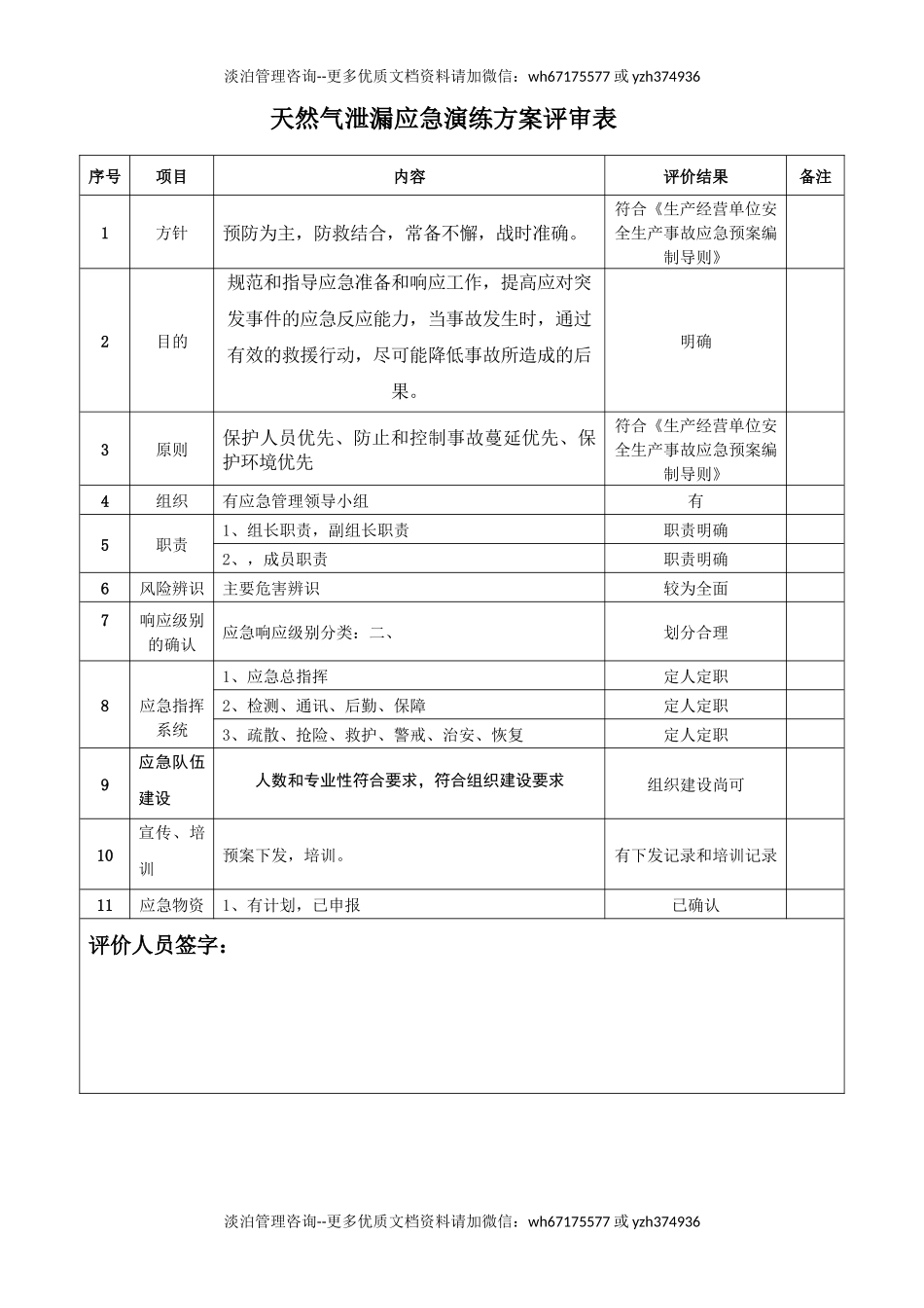 天然气泄漏演练总结11.8.docx_第2页