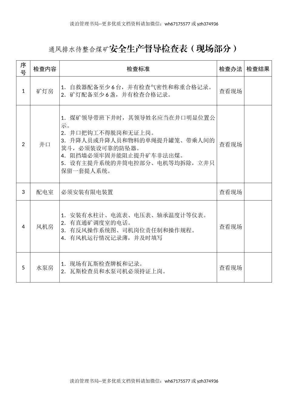 通风排水待整合煤矿安全生产督导检查表.docx_第1页
