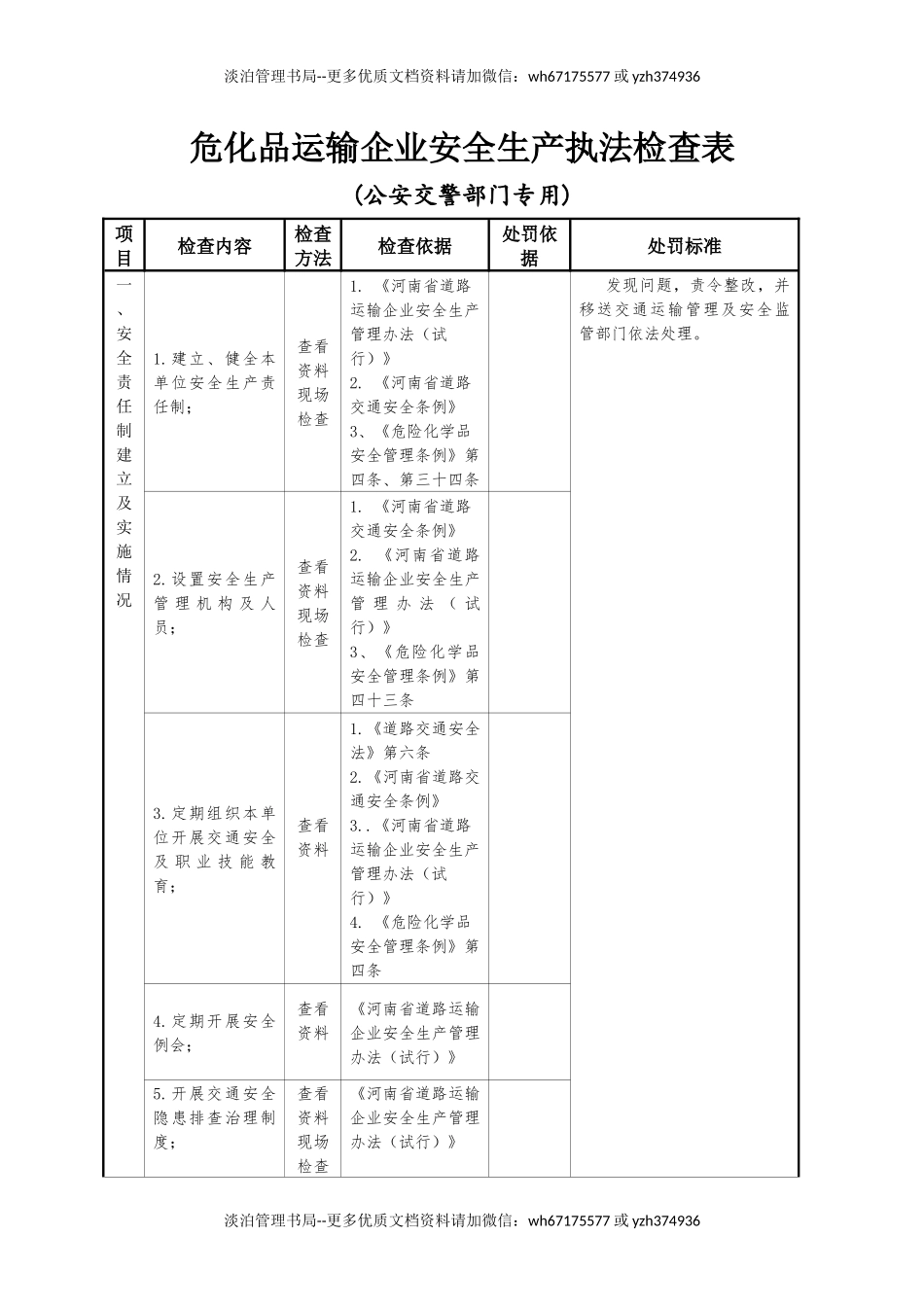 危化品运输企业安全生产执法检查表.docx_第1页