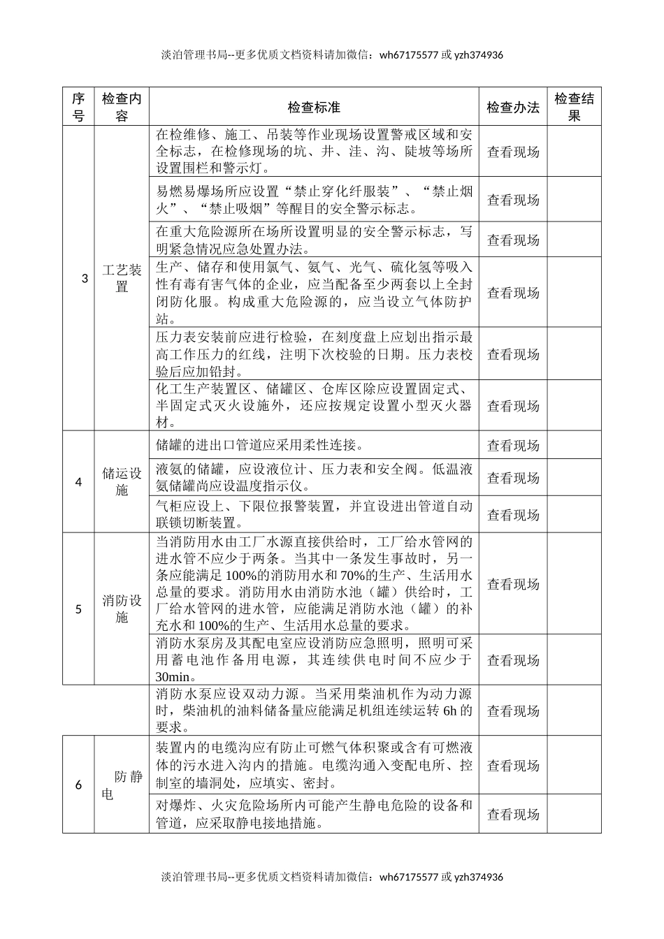 危险化学品企业安全生产督导检查表.docx_第2页