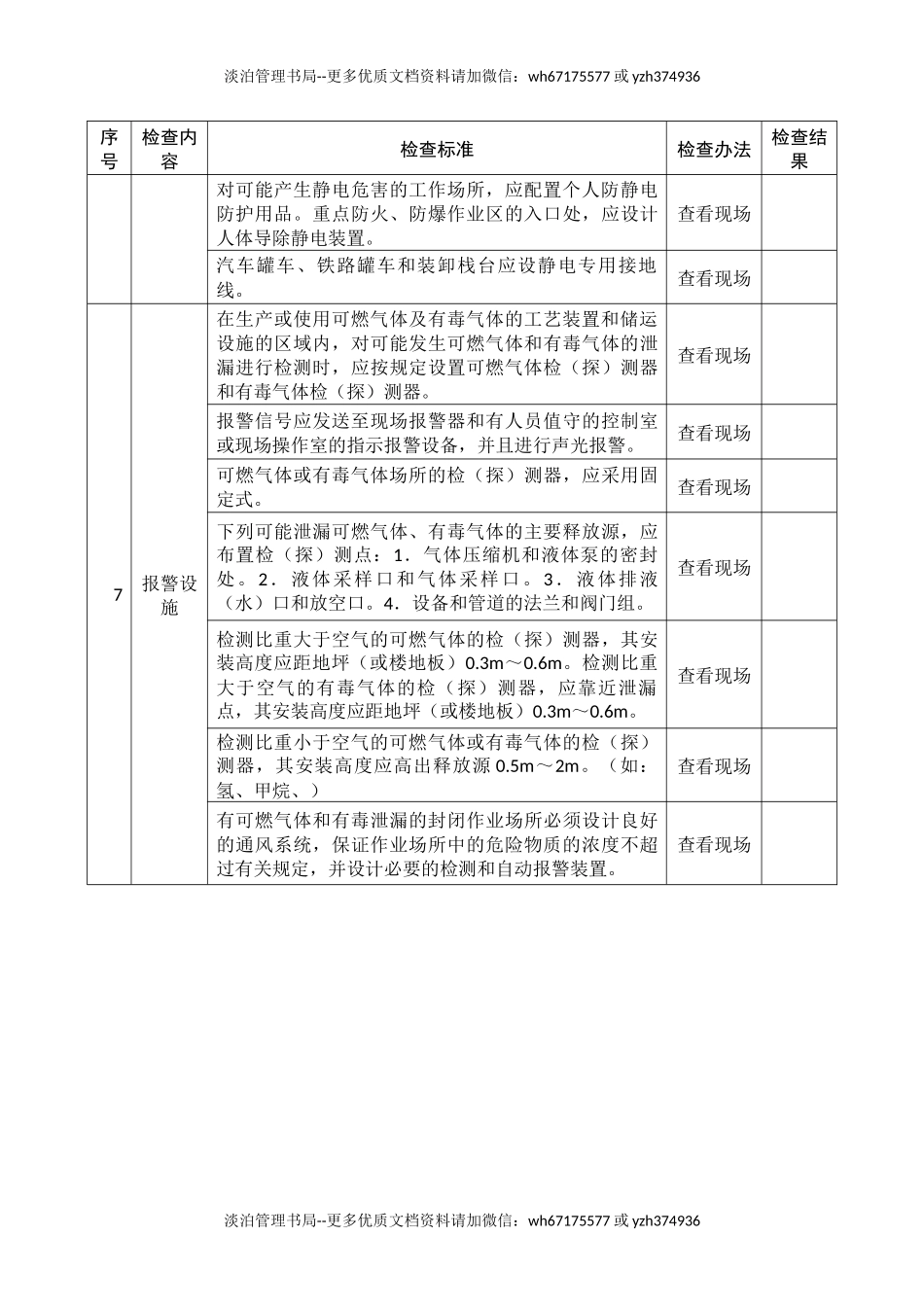 危险化学品企业安全生产督导检查表.docx_第3页