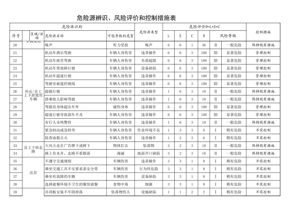 危险源辨识、风险评价和控制措施表(参考).xls_第2页