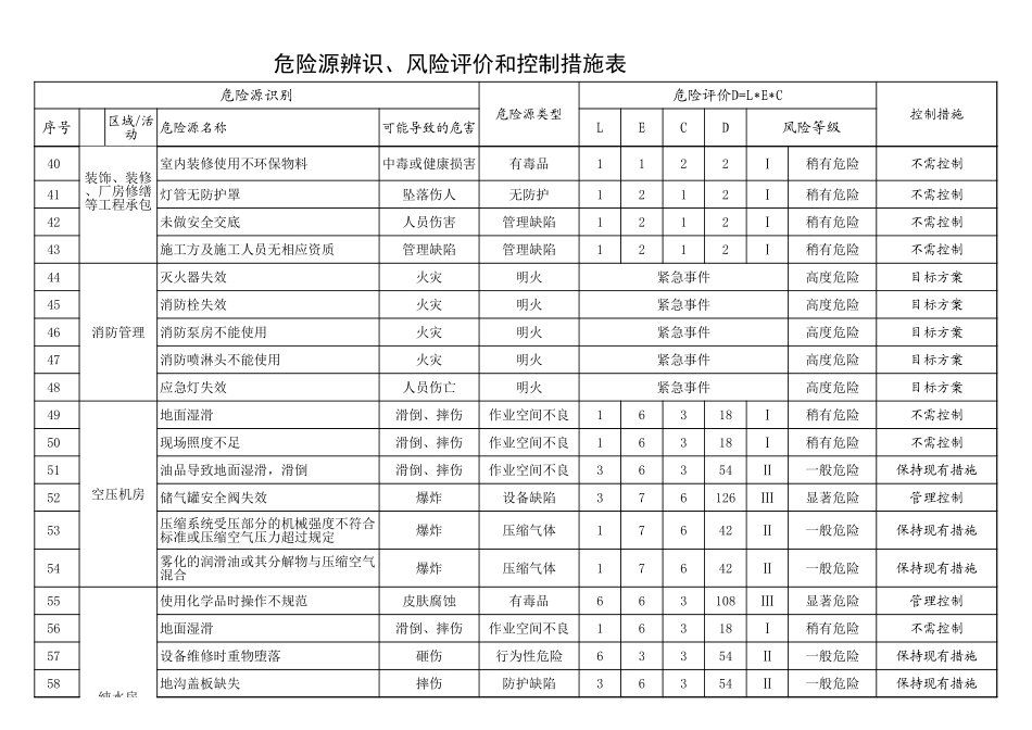 危险源辨识、风险评价和控制措施表(参考).xls_第3页